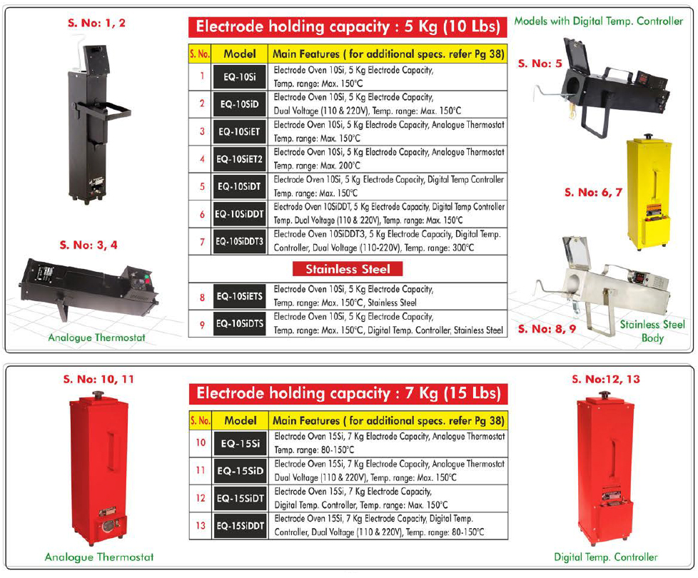 Electrode Ovens (Quivers)