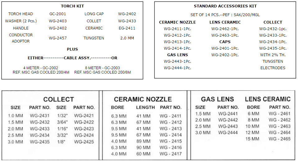 Gas Cooled TIG Torches 200 Amperes