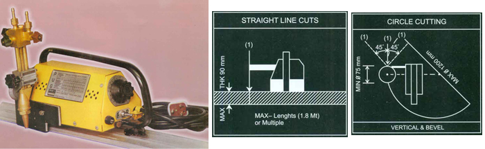 MSC 1 Portable Cutting Machine