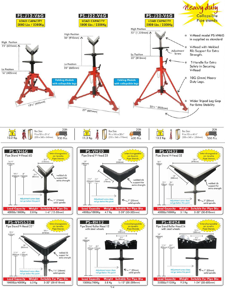 Pipe Roller Stand - Type Twin Stand